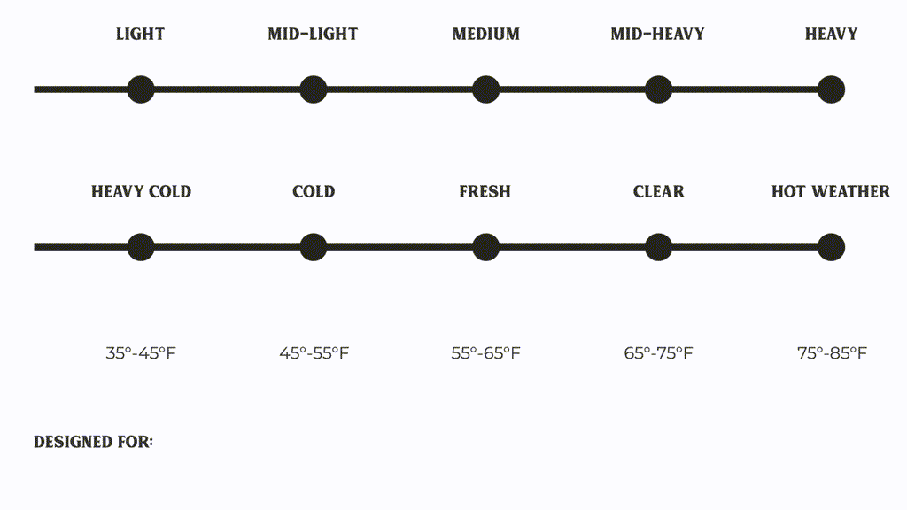 Weight GIF