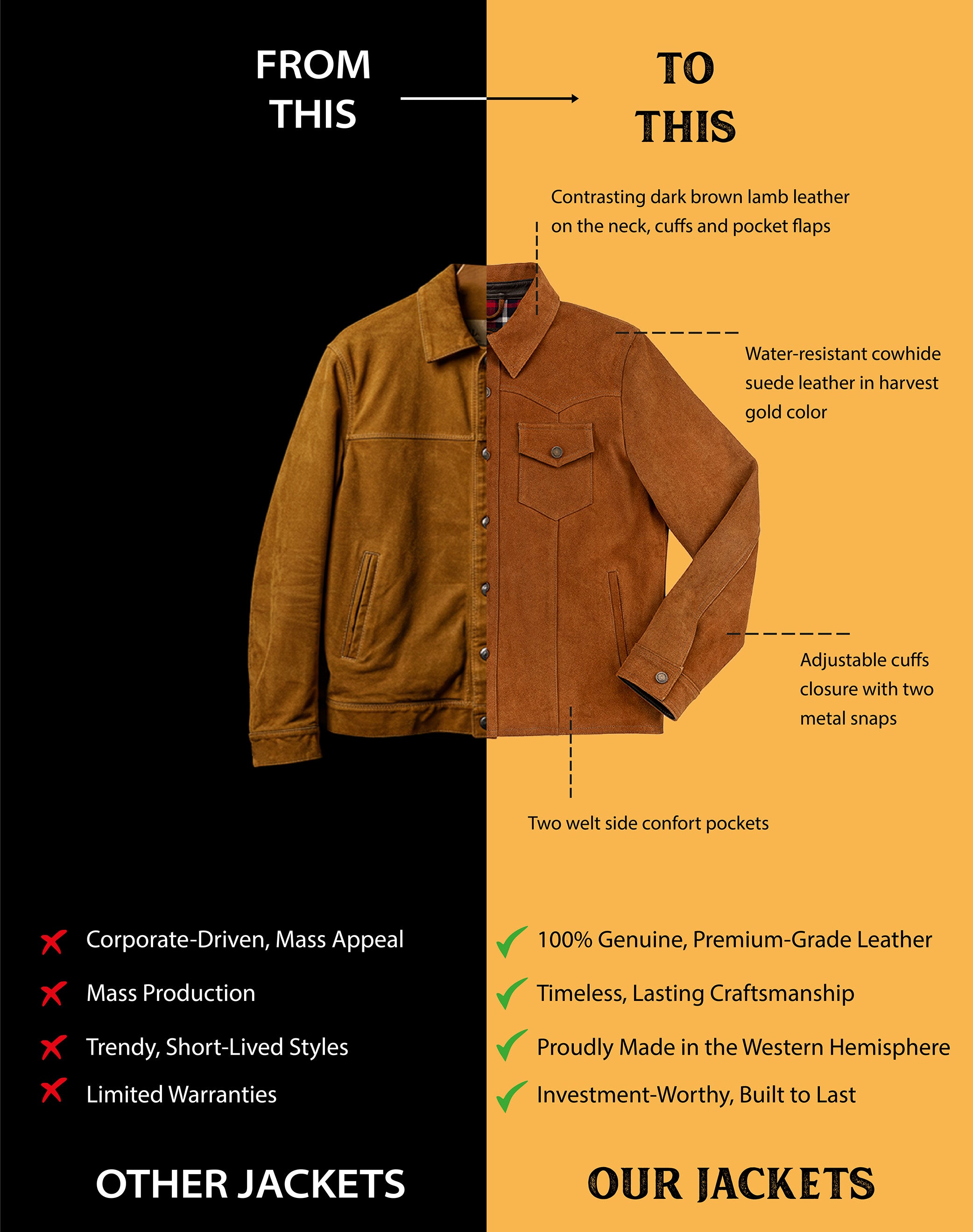 Sequoia Trucker Suede Jacket - Harvest Gold | Lastwolf