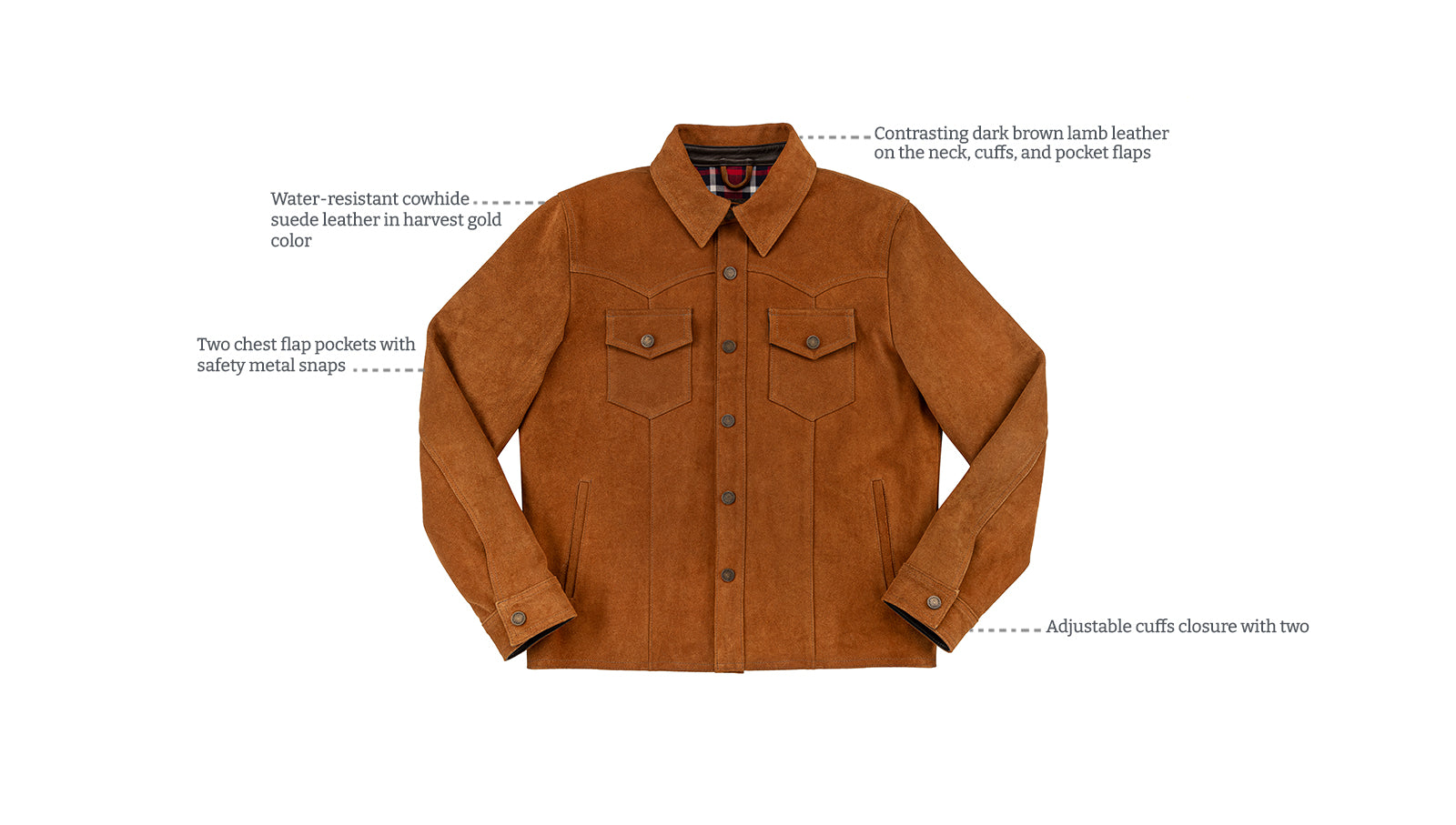 Details of Sequoia Trucker Suede Jacket